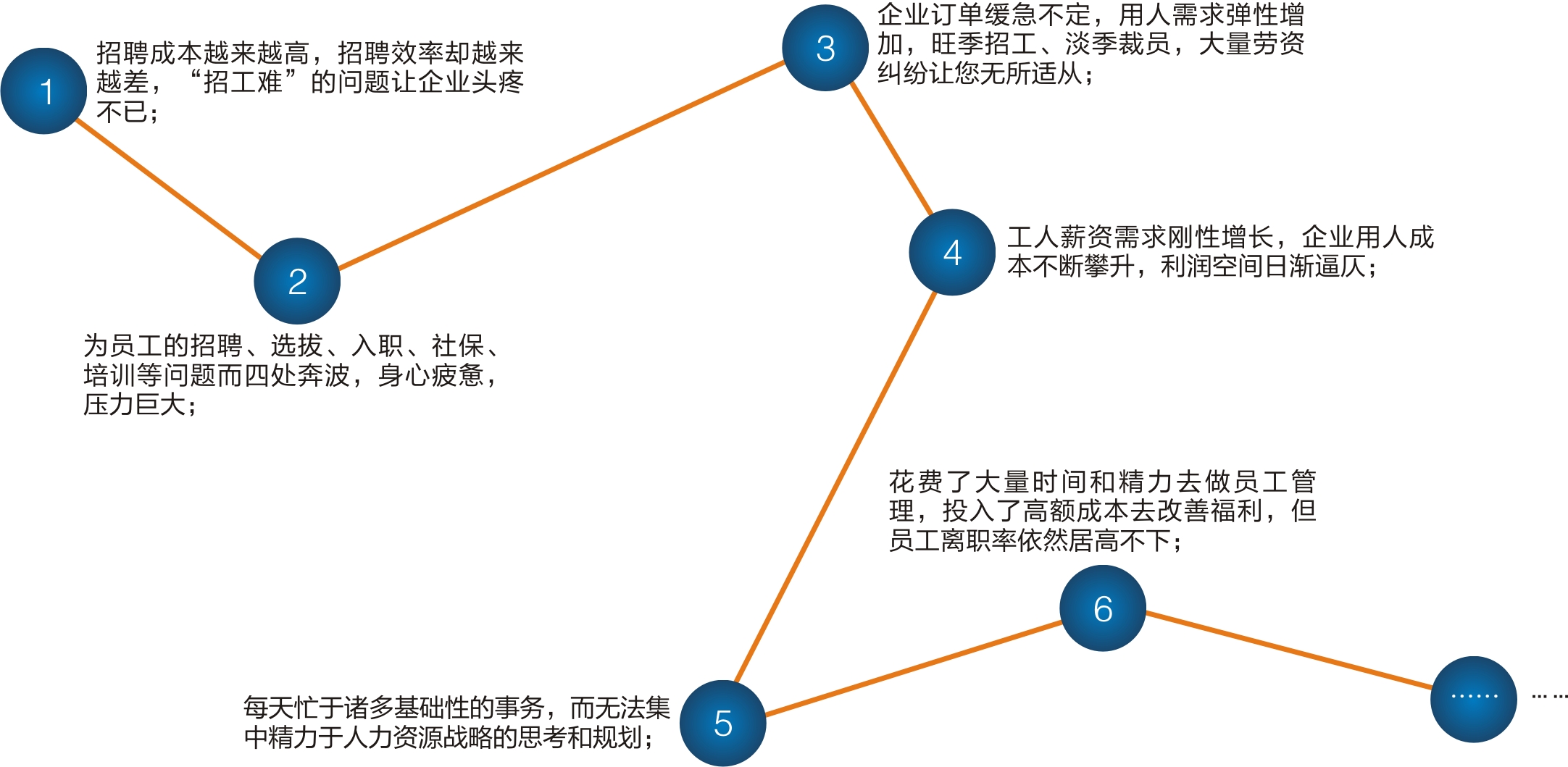 企業(yè)選擇勞務(wù)外包的原因